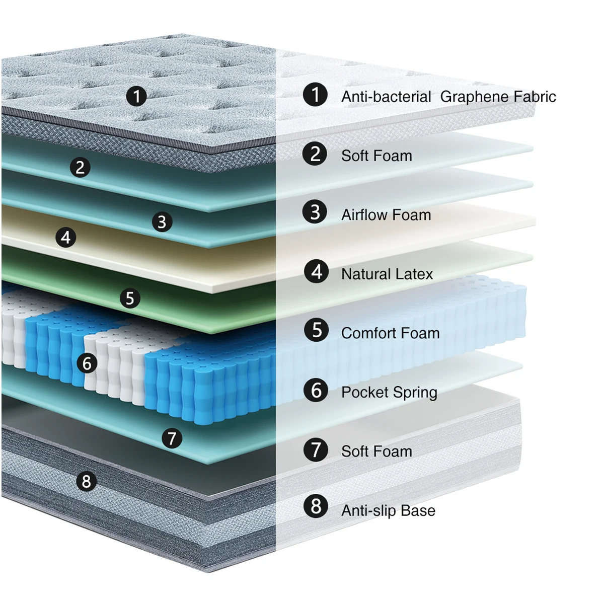 Medium Plush Natural Latex Comfort Airflow foam & Motion Isolating Pocket Coil Spring Mattress