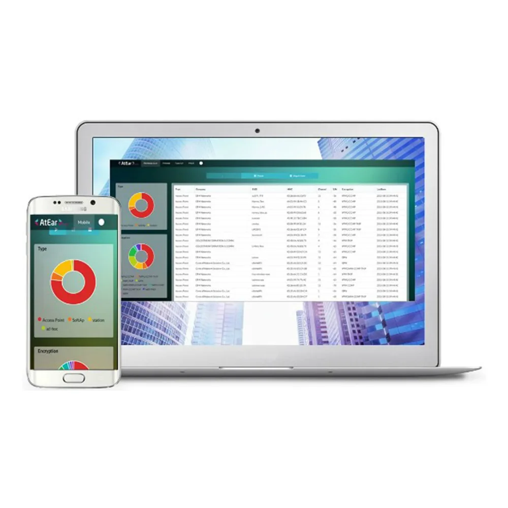 Подлинное интегрированное решение smart IoT для контроля безопасности AtEar Mobile IoT решения и программное обеспечение для сетевой безопасности