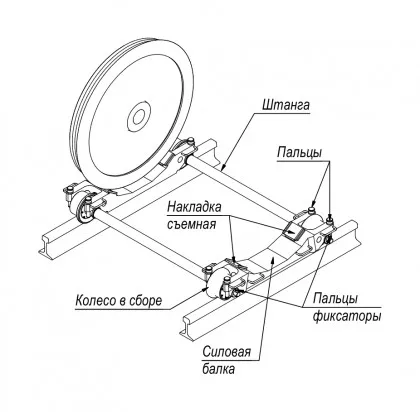 Trolley to transport locomotives TTL25