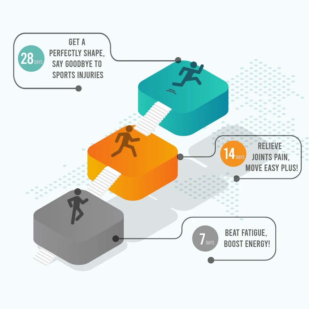 Free sample Sport supplements nutrition Joint protection Jelly type 2 pre workout supplement