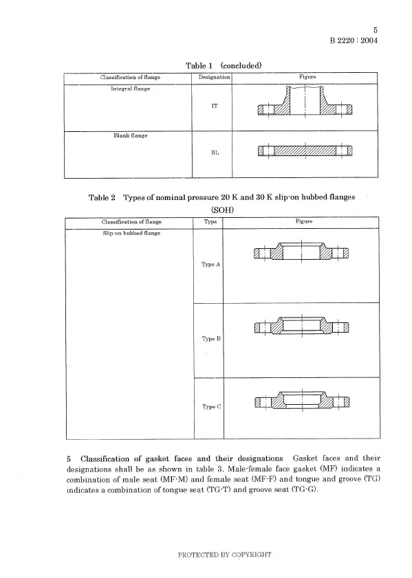 CLASS 150 SORF SOFF A182-F316 B16.5 FLANGE