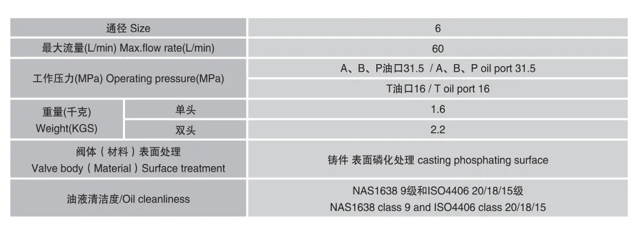 CONTROL HYDRAULIC VALVE OIL DIRECTIONAL CONTROL VALVES