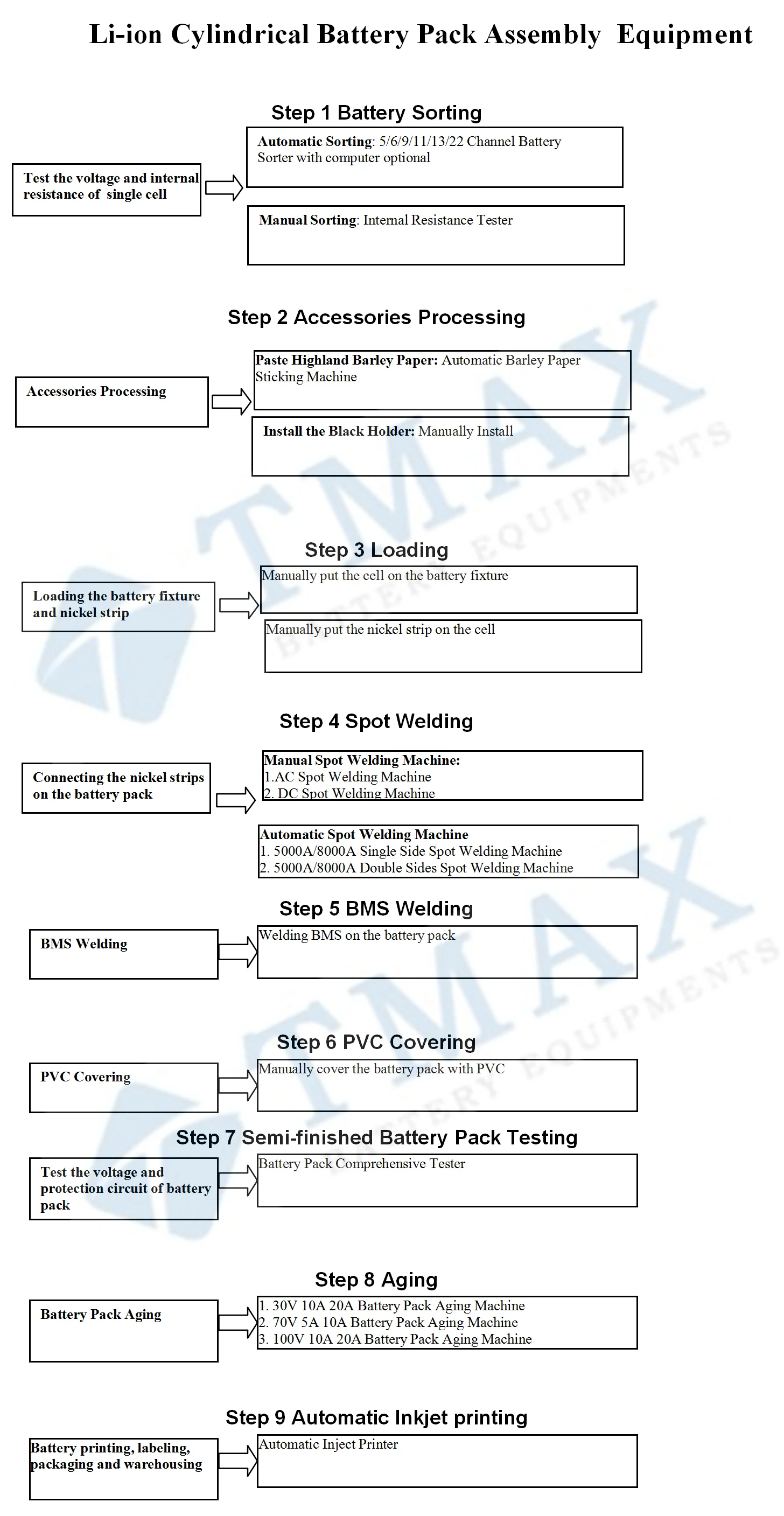 Automatic Double Sides CNC Spot Welder 18650 Battery Spot Welding Machine for Battery Pack Assembly