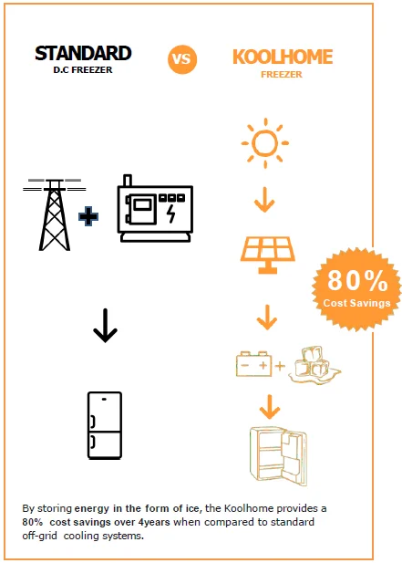 Cost Savings - 2.PNG