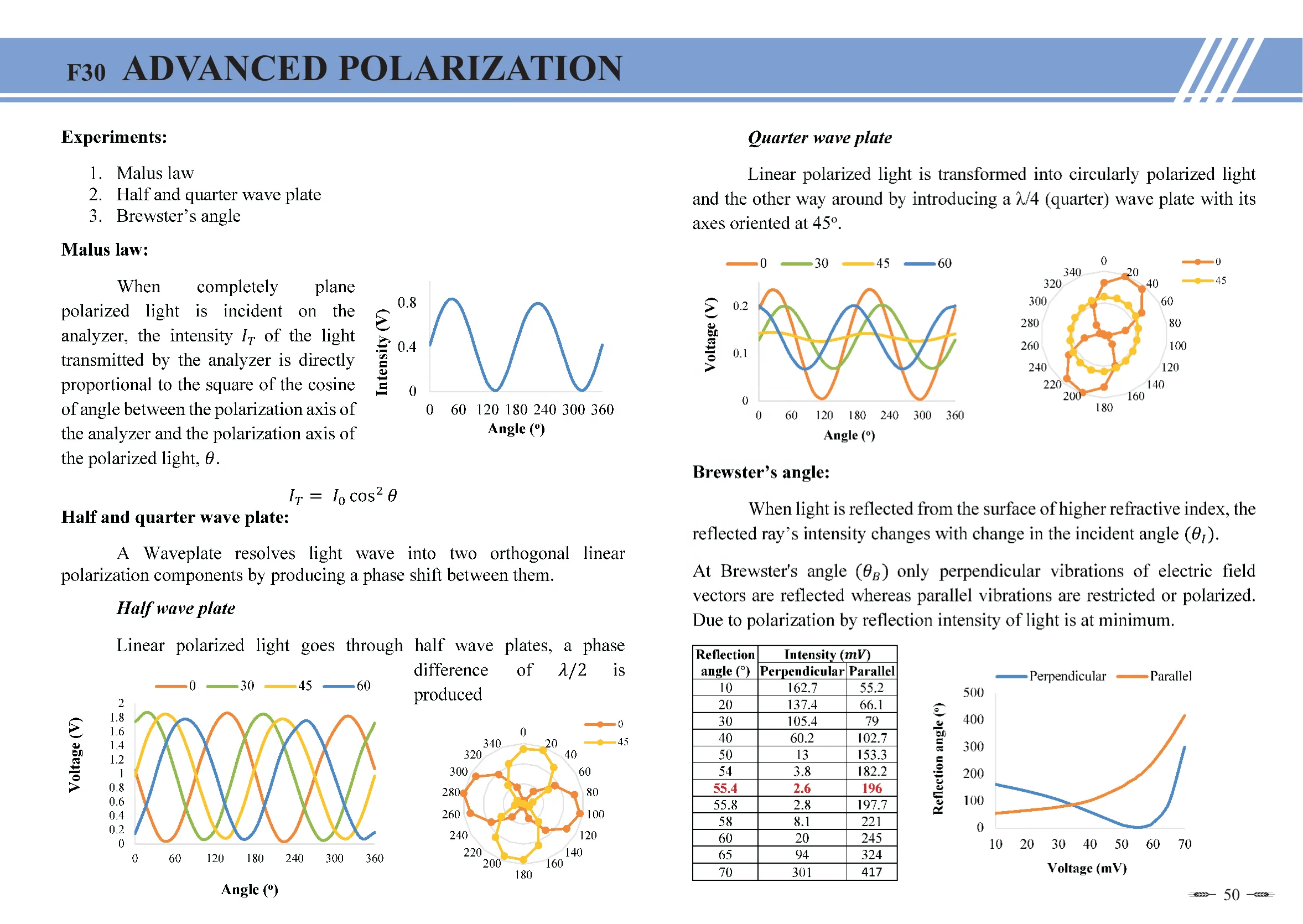 (Тайвань) Усовершенствованный поляризационный набор для физики Малу закон брестера половинная длина волны круговой эллипполярный
