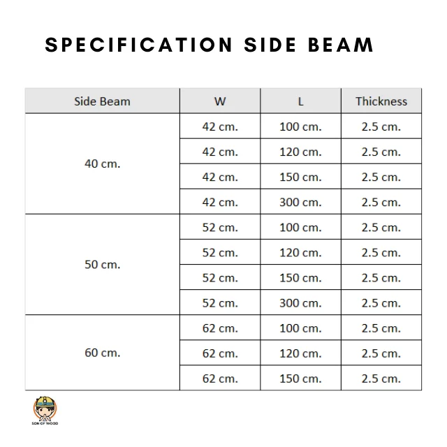  Строительные материалы боковая балка пластиковая полиэтиленовая опалубка 52x100 см из Таиланда
