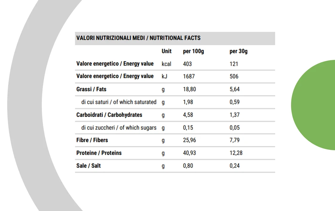 Snacks healthy gluten free low carb keto high protein keto food sesame seed snack