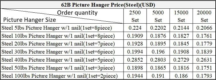 62B Picture Hanger price list