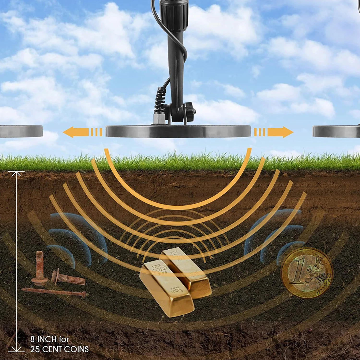 Металлоискатель Meterk доставка со склада в США