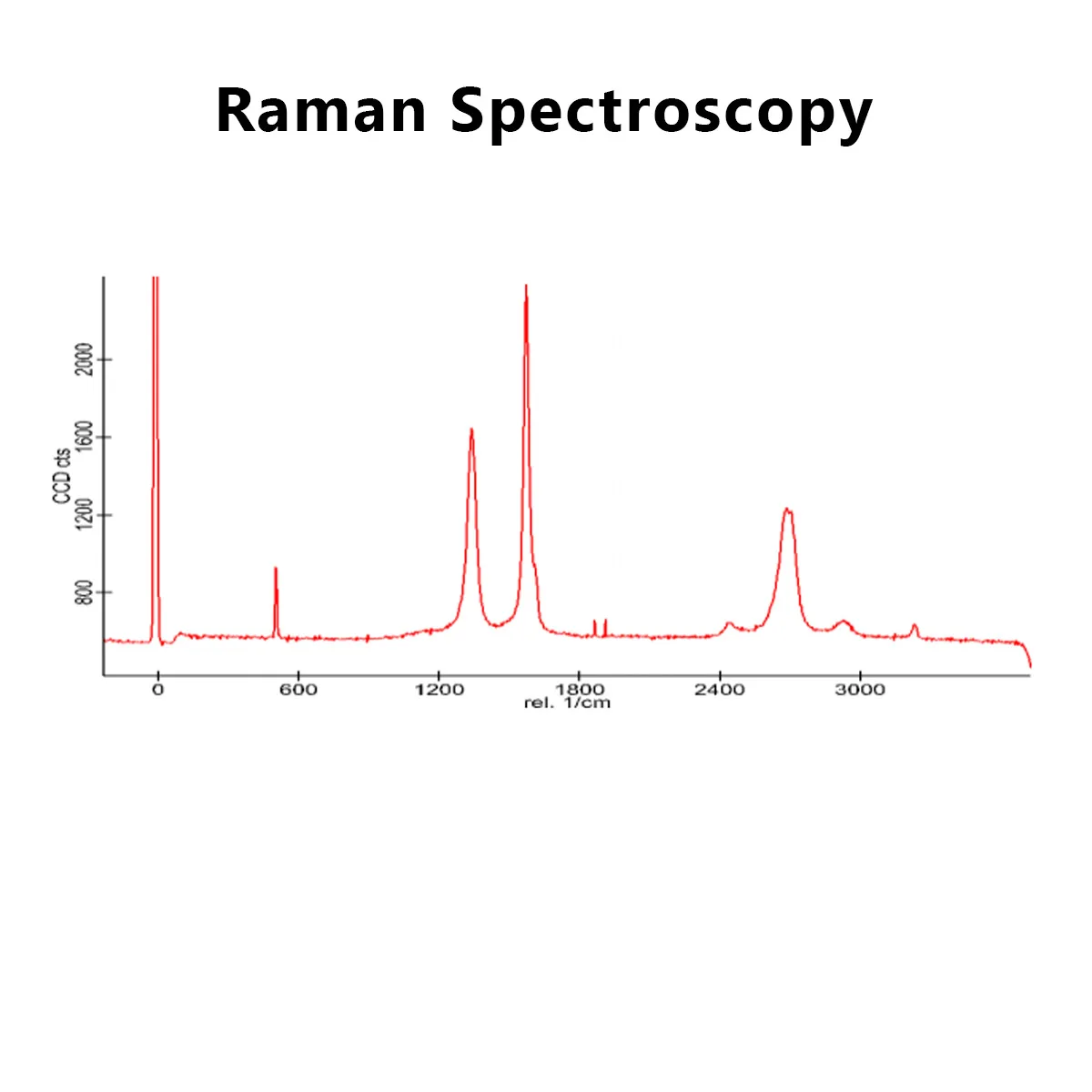
Industrial Grade High Purity (<10 Layers) Graphene Powder to Improve Ballistic (Bulletproof) Properties [Made in Singapore] 