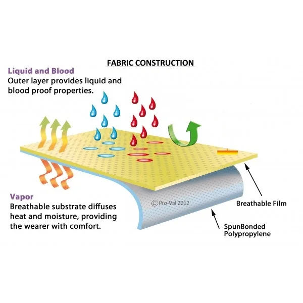 Одноразовый эластичный костюм на запястье пинетка и капюшон белый комбинезон (средний)