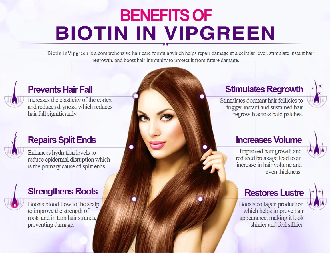 Женская добавка для здоровья и красоты VIPGREEN-витамины против старения волос натуральный зеленый экстракт порошка 2 года 893853457101