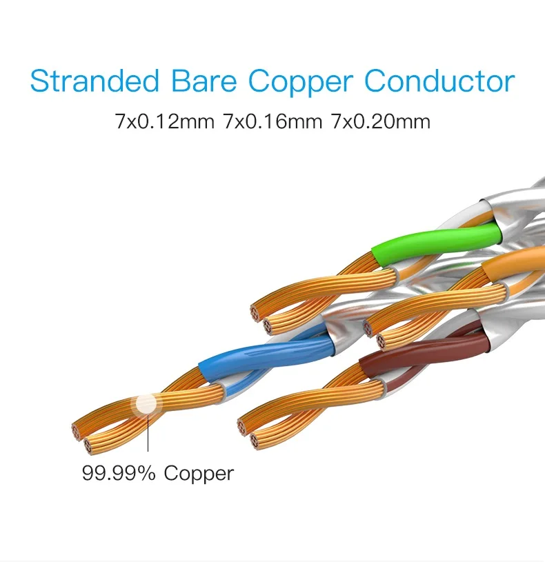 High standard network Cat5e Cable UTP FTP Cable 4pr 24AWG Cat 5 LAN Cable Networking Router Computer