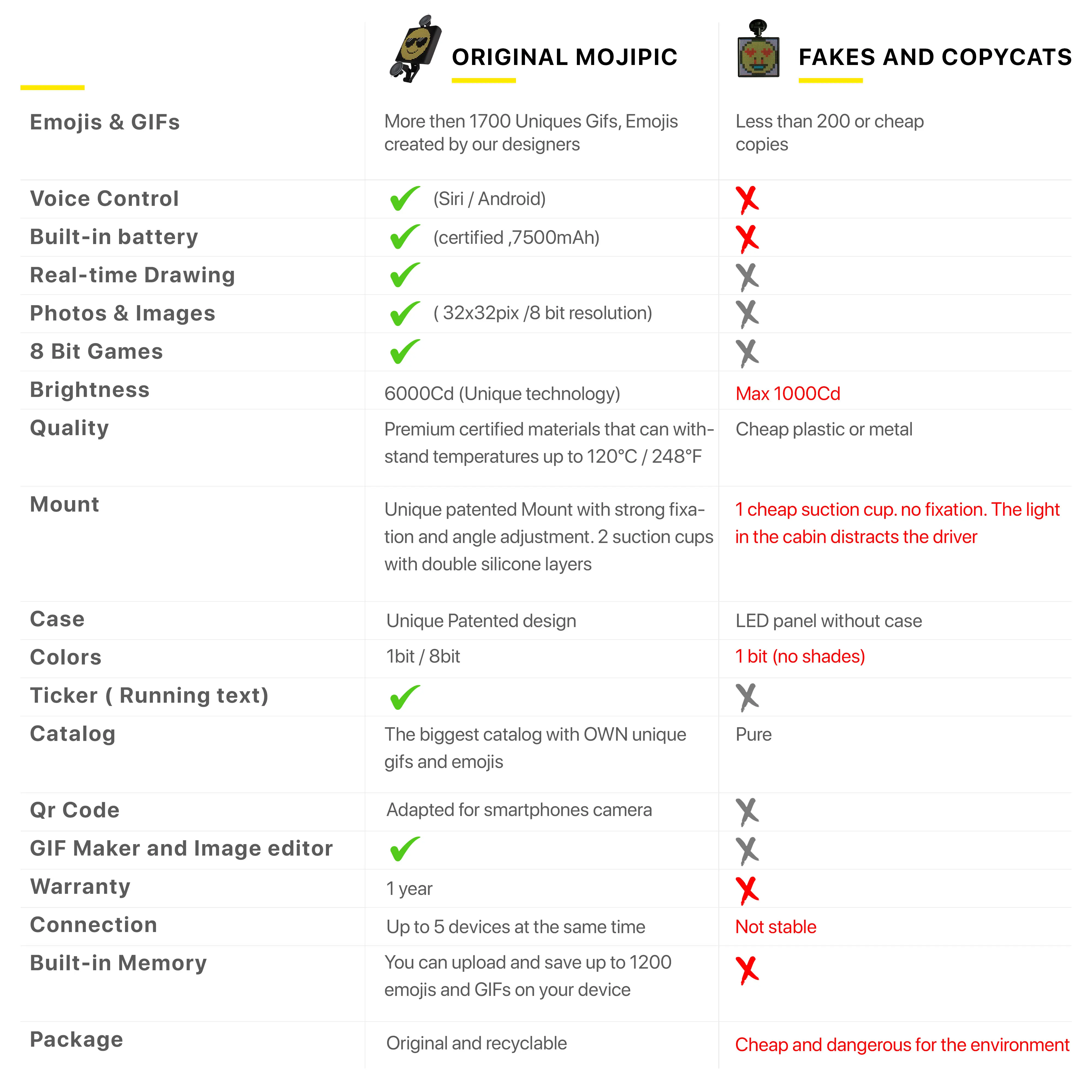 Фирменное умное и простое Mojipic Оригинальное первое Беспроводное управление голосом эмодзи светодиодное устройство из США