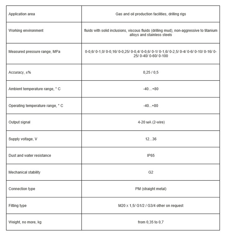 Quality open diaphragm pressure transmitter sensor, melt pressure transducer
