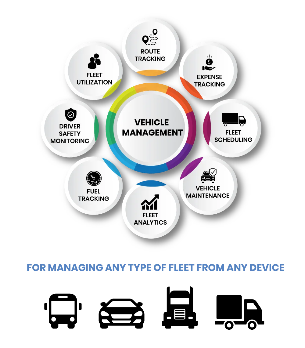 Разработка программного обеспечения для системы управления транспортировкой | Программное обеспечение отслеживания GPS грузовика автомобиля