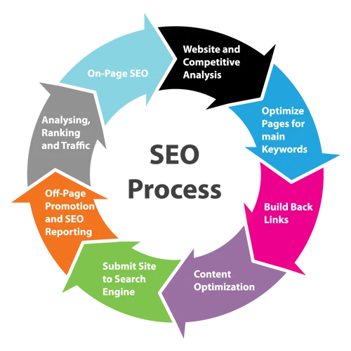 SEO Belgium - Web SEO, SEO Company, SEO Google Search engine marketing