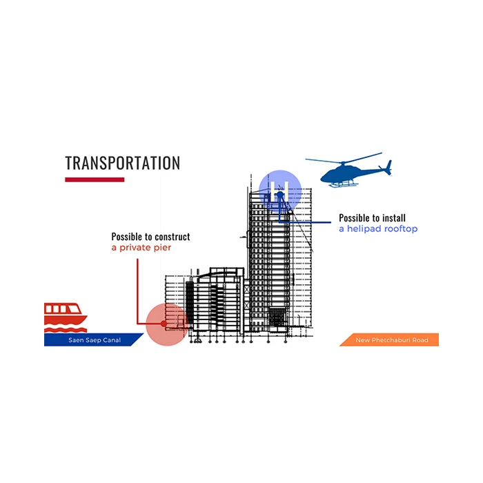 Land and 2 Buildings for Sale Near Thonglor, Bangkok Thailand Structure Multi Floor Office Buildings