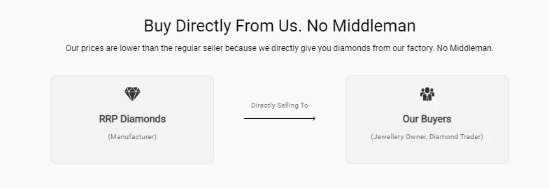 Lab Grown Diamond CVD HPHT for Lab Grown Diamond Jewelry Hot Sale Wholesale 2 Carat White Round IGI Jewelry Decoration VS1 8 Mm