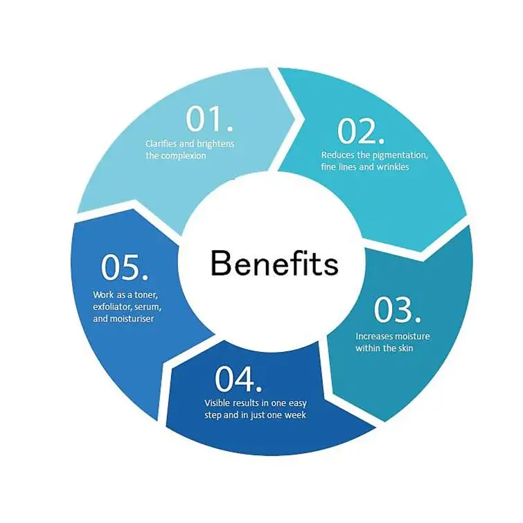 Private Label Alpha Hydroxy Lactic Acid Anti Pigmentation brightening Whitening Skin Tonic Clear Fruit Serum Vitamine C AHA