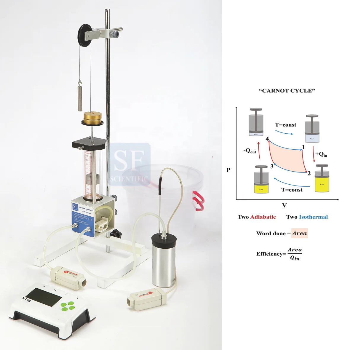 
(TAIWAN) Ideal Gas Law Experiment (Physics - Thermodynamics) 