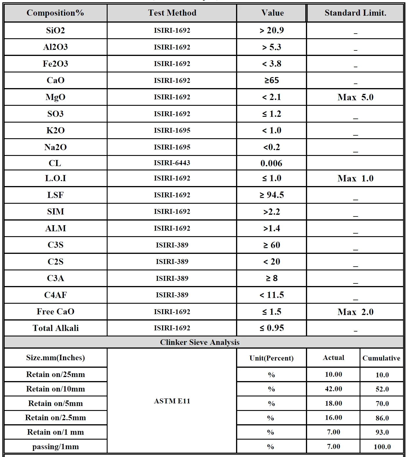 High Quality Cement Clinker for India