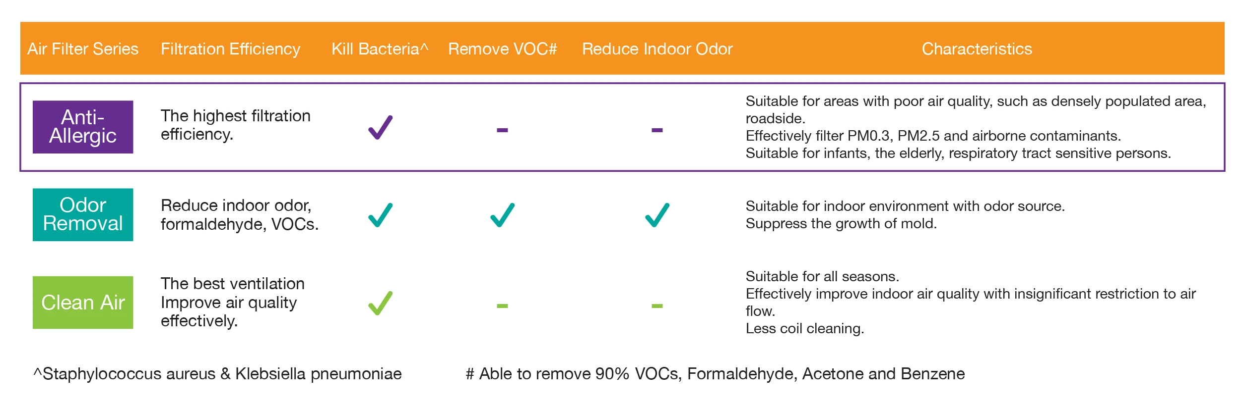 Nanofil Sterilizing Anti-Allergic Nano Raw Material Roll Industrial Filter PM 0.3 PM 2.5 PM 10
