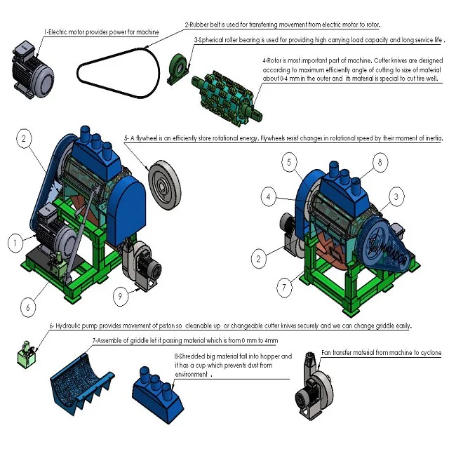 Granulator Recycling Machine
