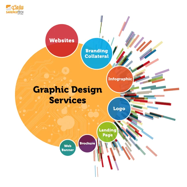 Графический дизайн логотипа услуги графического проектирования