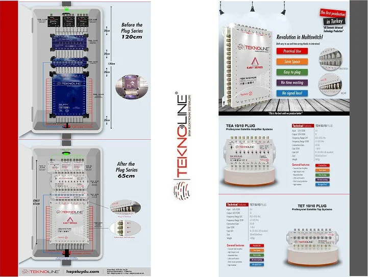 Cable TV Satellite Multiswitch 10 in 32 out