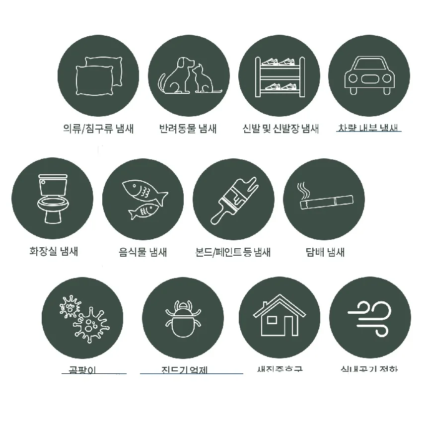 PHYTONCIDE HEALING Usages.jpg