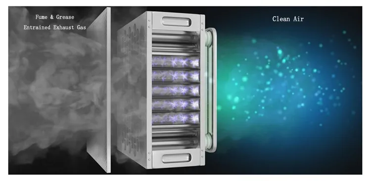 Somke filtration electrostatic commercial air cleaners