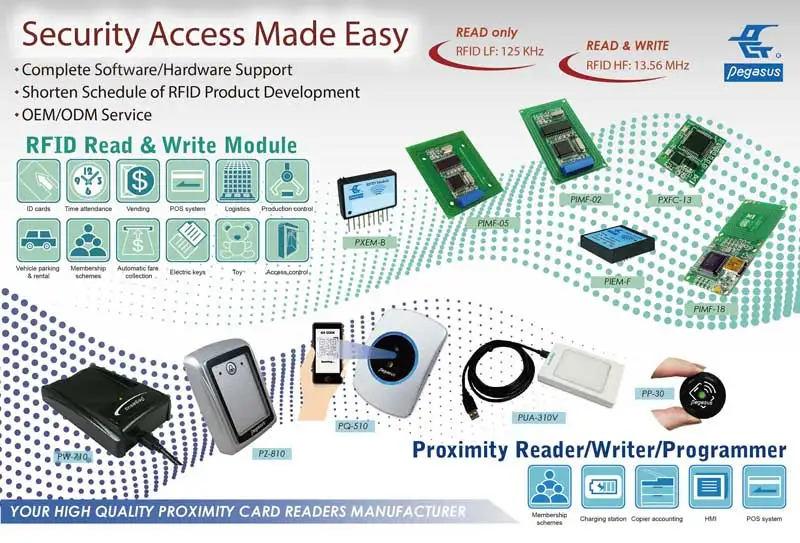 ISO 14443A 14443B 15693 18092 NFC HF 13 56 МГц TCP/ IP бесконтактный считыватель RFID-карт в металлическом корпусе IC/ID-кардридер