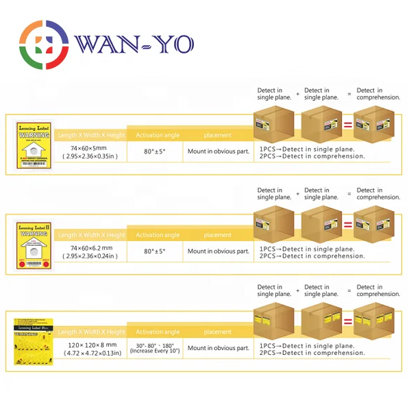 WAN-YO Leaning Label : Tilt Tip Tell Indicator Sensor Sticker For Tilt Monitor
