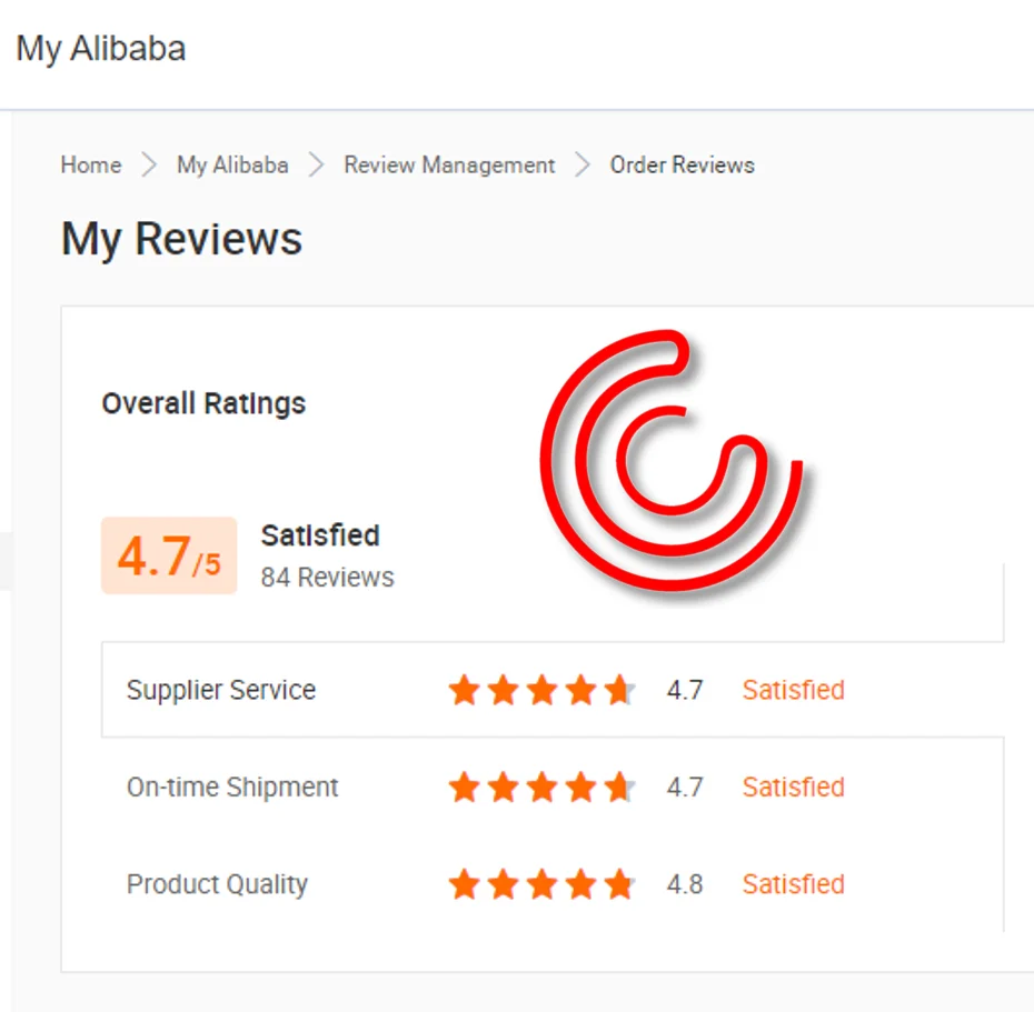 Coober Review Ratings