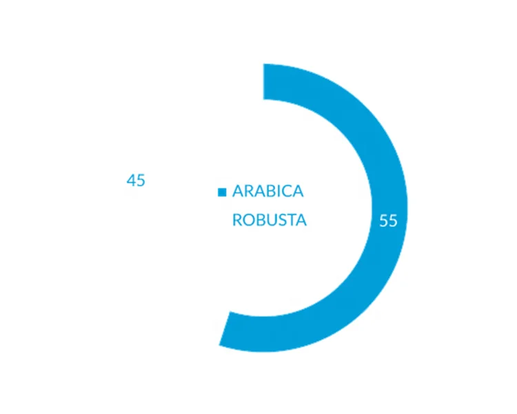 Decaffeinated 500gr пакет высшего качества кофе бобов arabica жареная смесь
