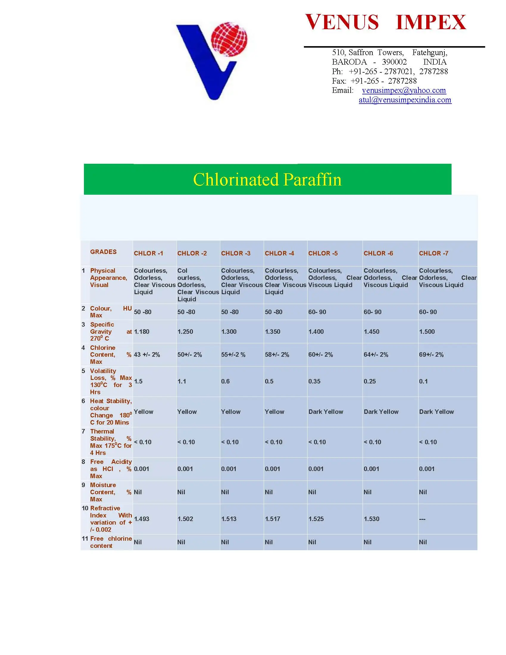 
Water White quality CHLORINATED PARAFFIN, Chlorinated Paraffin Wax 