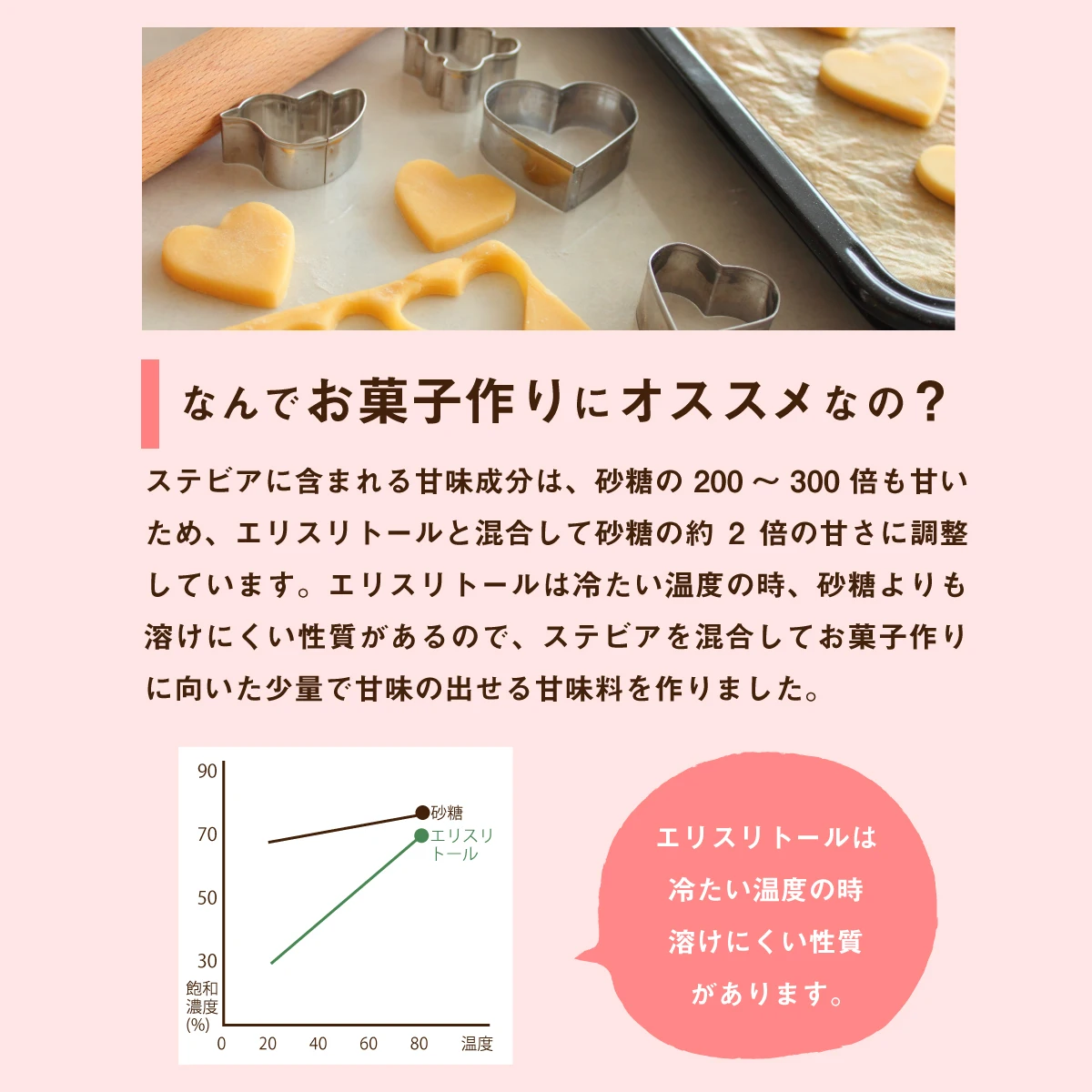 Erythritol and Stevia blend sweetners powder twice as sweet as sugar xylitol sweetener