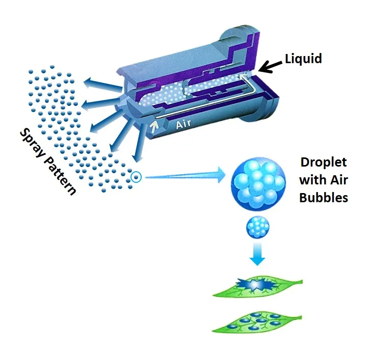 Flat Fan Nozzle AirMix With Air Inclusion Technology (Blue) for pressure sprayer for agriculture for knapsack sprayer