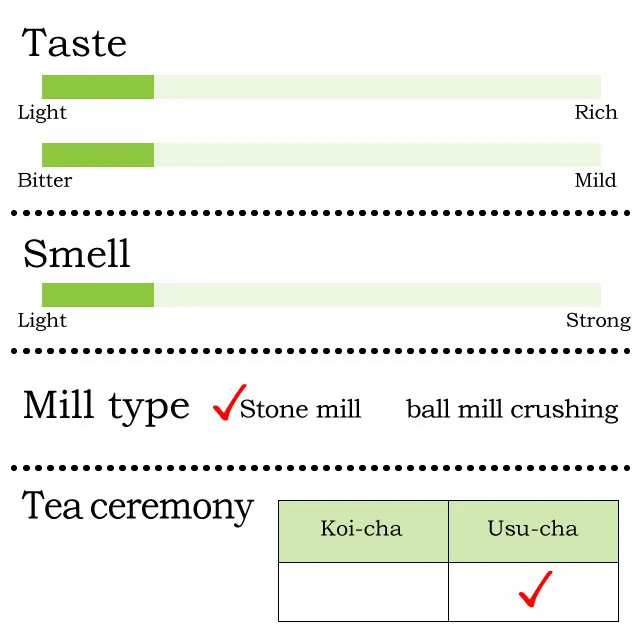 Natural food superfine matcha green tea from japanese Matcha  Special selection Sawa