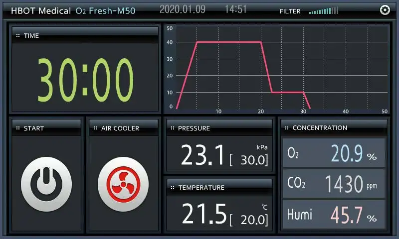 HBOT hyperbaric oxygen chamber 1.5ata Aluminum spa capsule