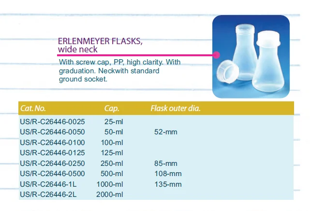 125ml Transparent Polypropylene Graduated Wide Neck Screw Cap Conical Flask