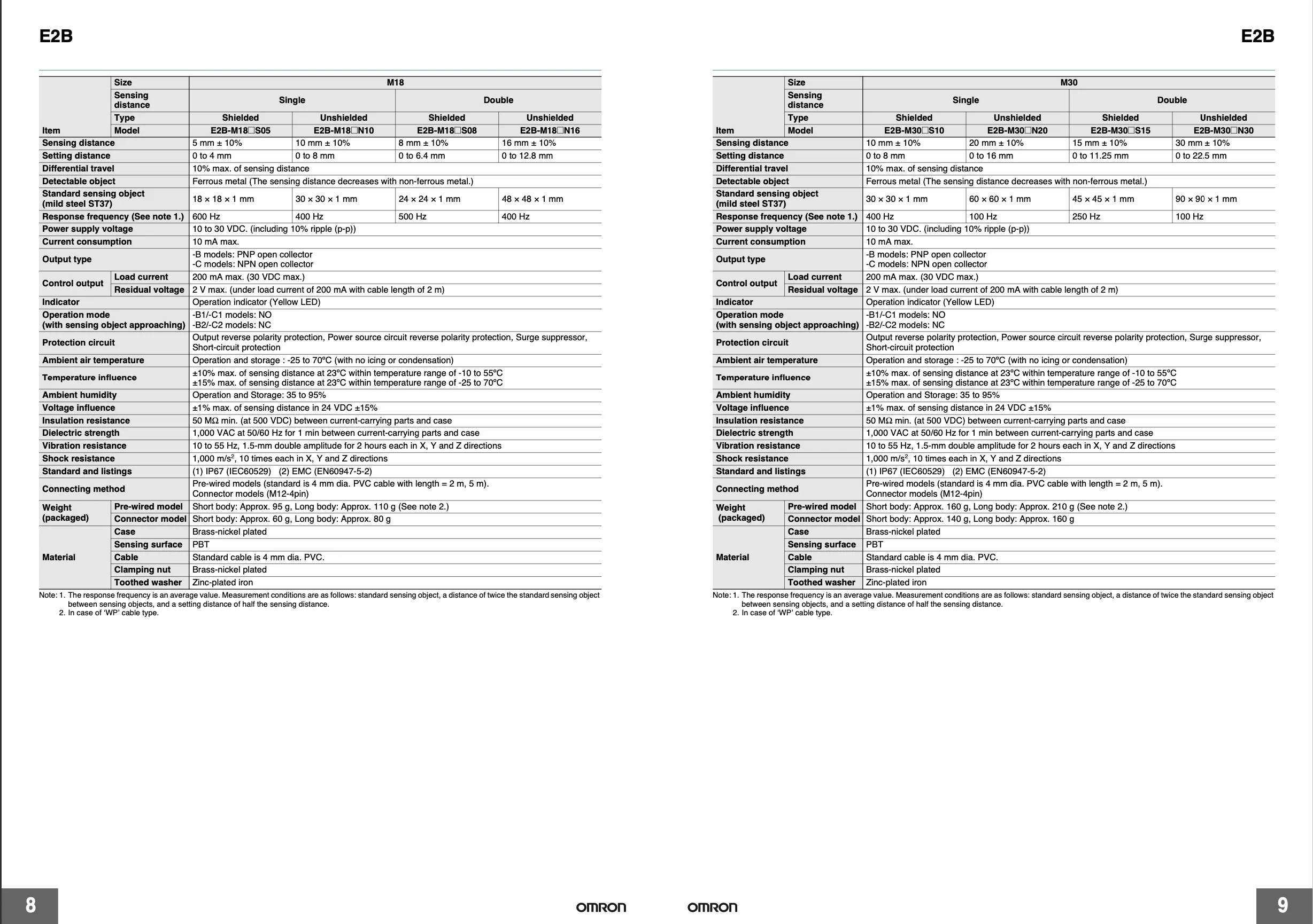 OMRON original and certified E2B-M12LS04-M1-C1 from Germany