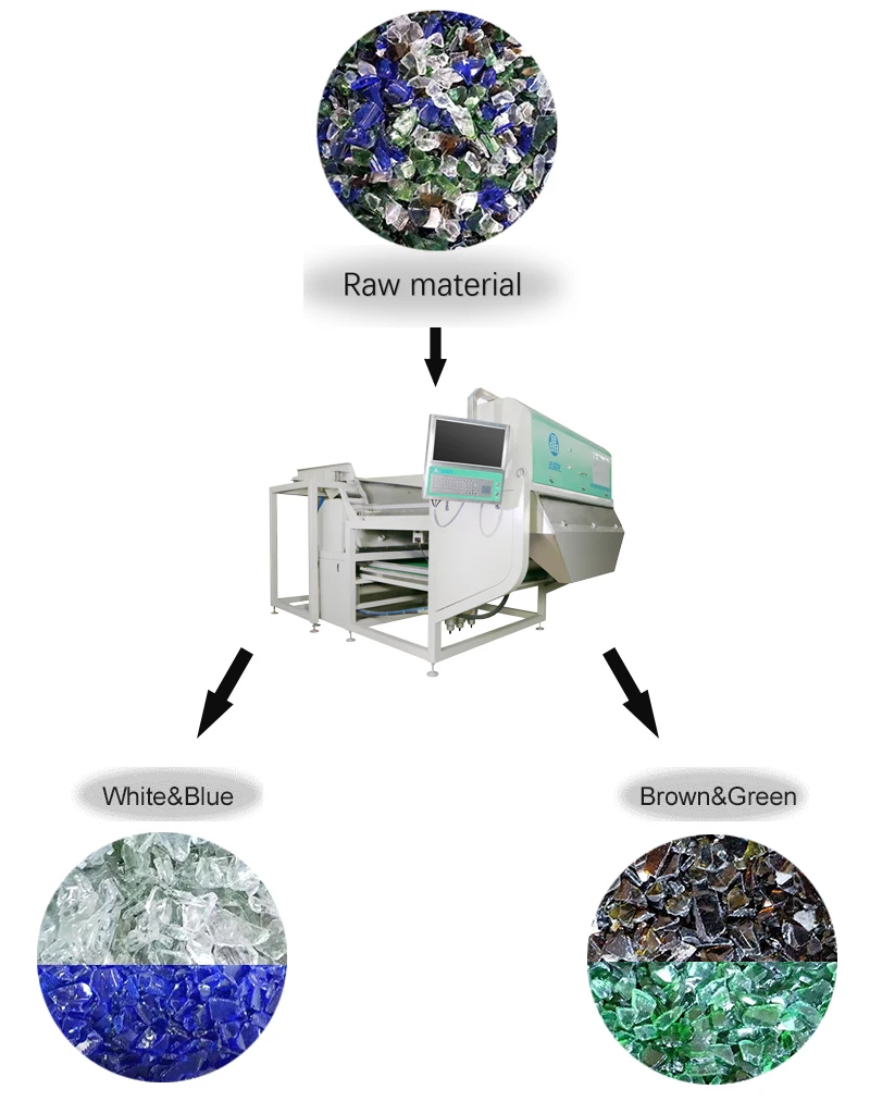 Glass Recycling Machine Color Sorter Sorting All Color Glass Cullets