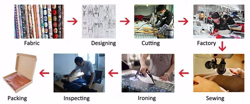 product processing