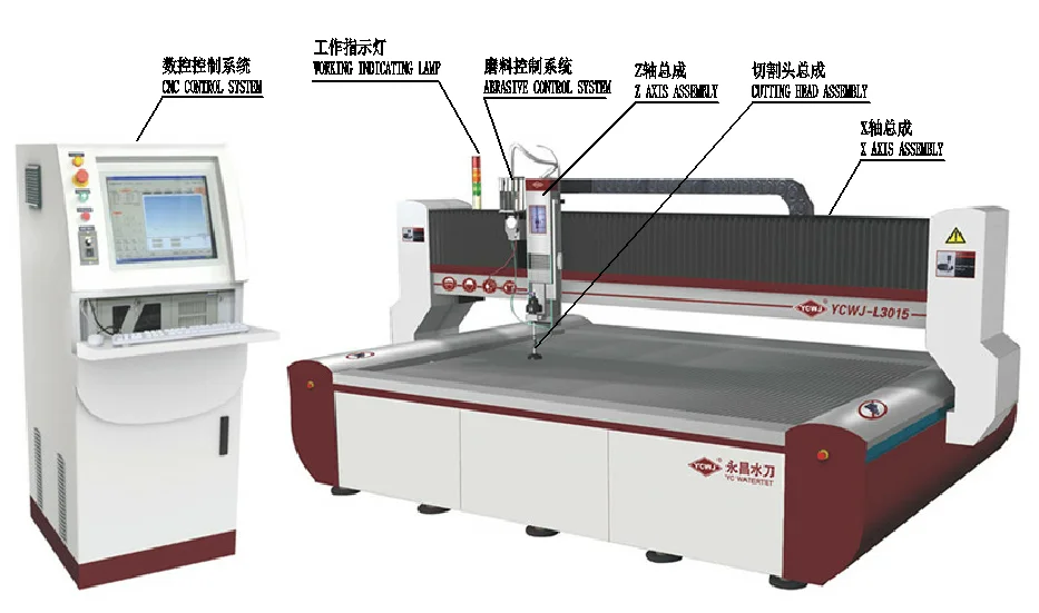 China CNC water jet cutting process machine water jet cutter for sale with Trade Assurance