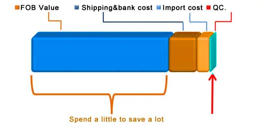 invest les safe a lot