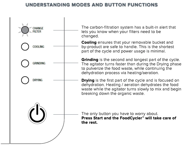 Button-Functions.jpg