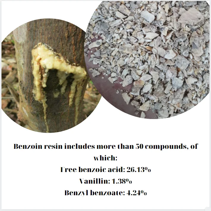 Полимерное ароматическое масло для благовоний с бензоином STYRAX GUM/Ms.Thi Нгуен + 84 988 872 713