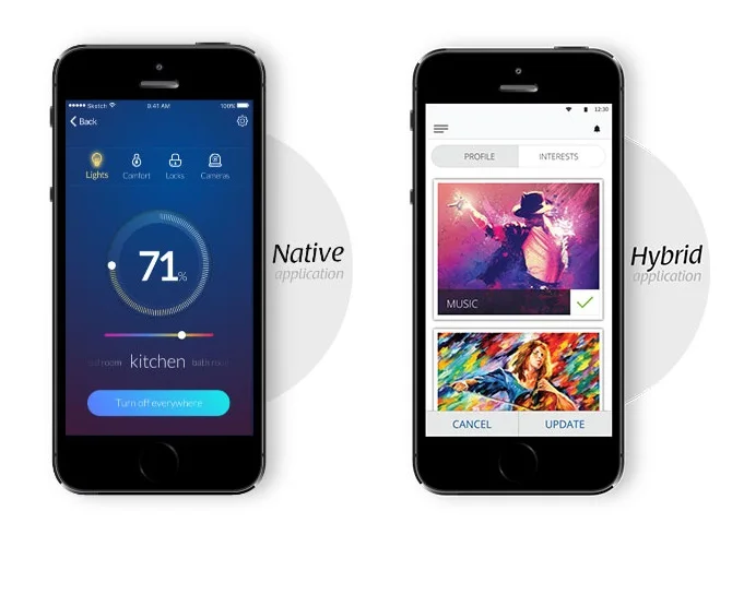 Mobile APP development with Native and Hybrid Technologies